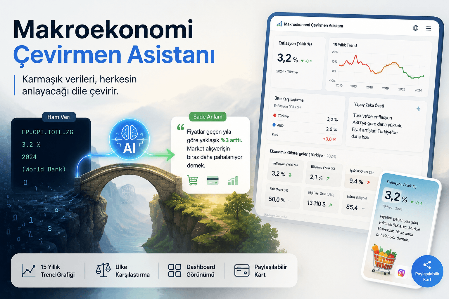 Ekonomi Haberlerini Artık Anlamıyor musun? Bu Yüzden Bunu Yaptım