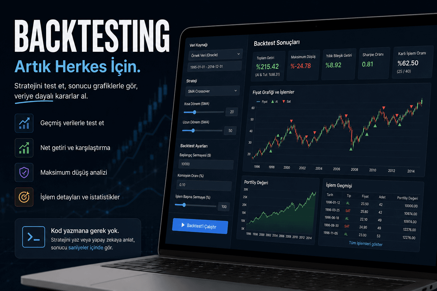 Kod Yazmadan Yatırım Stratejisi Test Etme Rehberi: Backtrader Tabanlı Ücretsiz Web Aracı